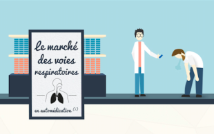 Le marché des voies respiratoires