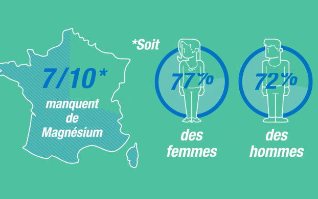 Les besoins quotidiens en magnésium