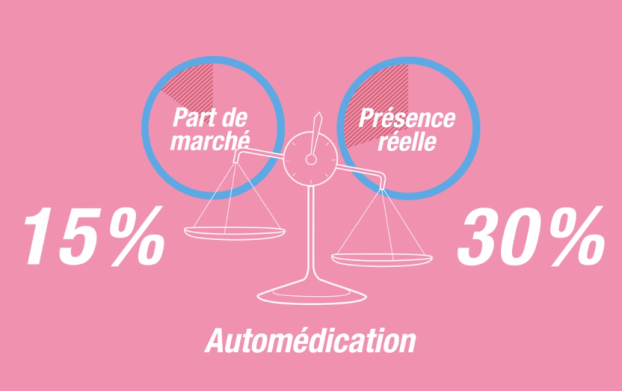 Les six univers de consommation dans l’espace client