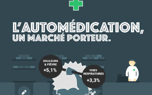 L’automédication, un marché porteur