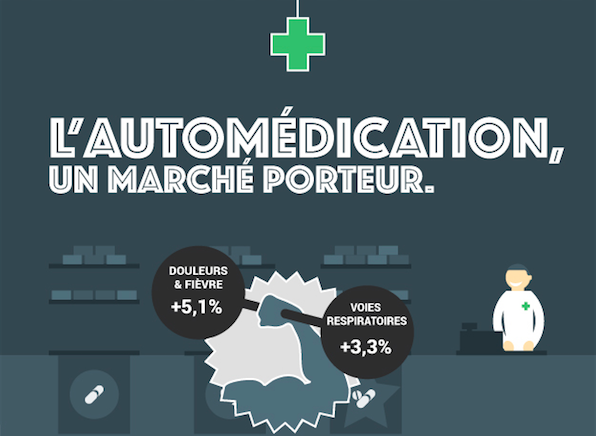 L’automédication, un marché porteur