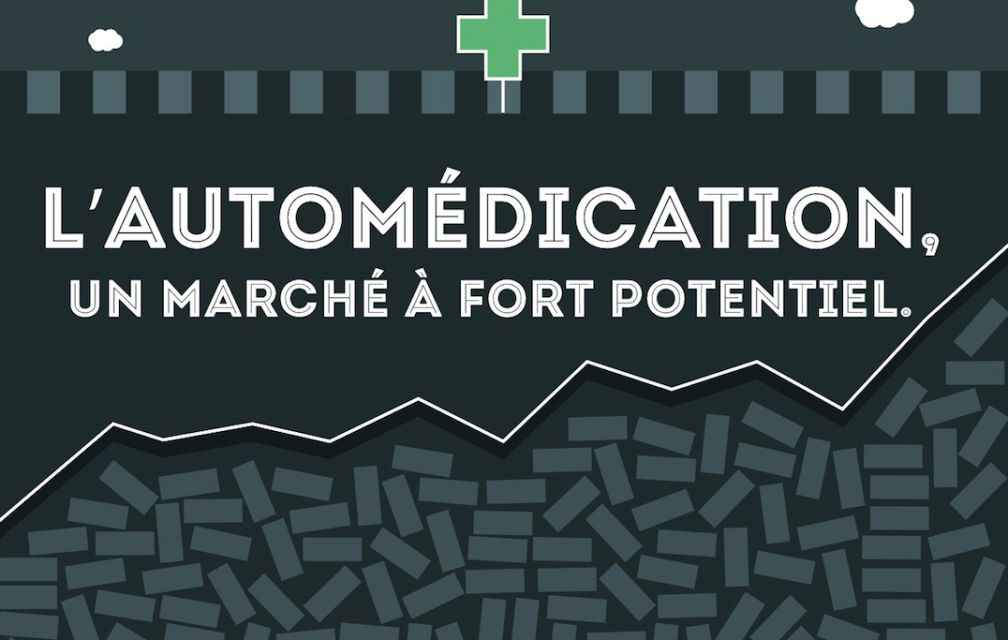 L’automédication, un marché à fort potentiel